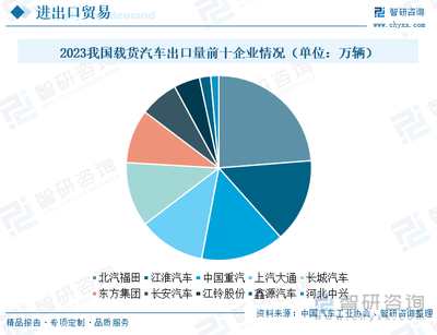 2024年中國載貨汽車發展現狀及未來趨勢研判 市場迎換車新浪潮，貨車領域電動化加速前行